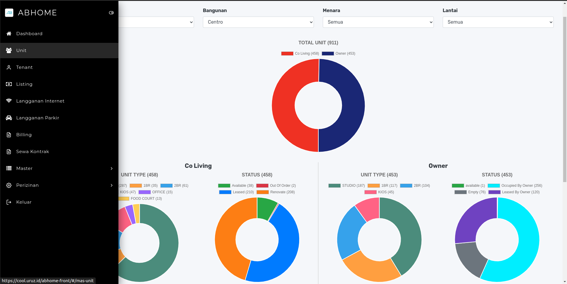 Software Development Dashboard