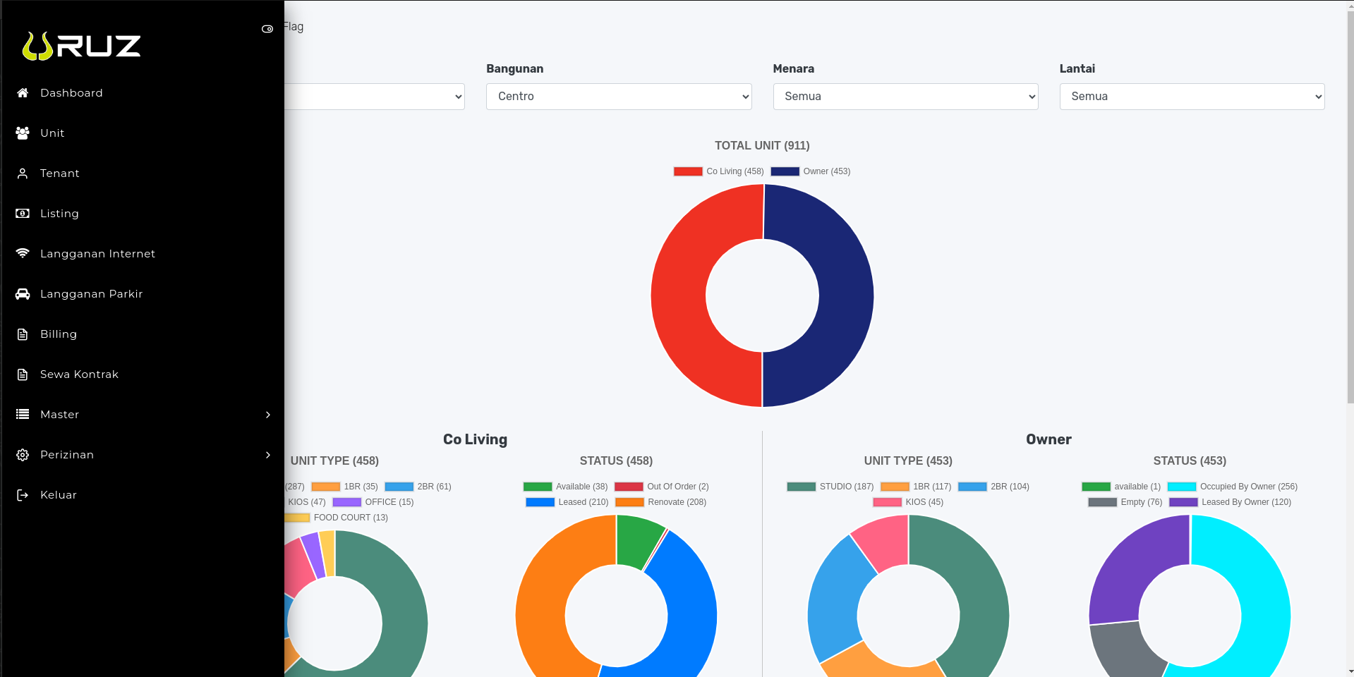 Backoffice Admin Panel