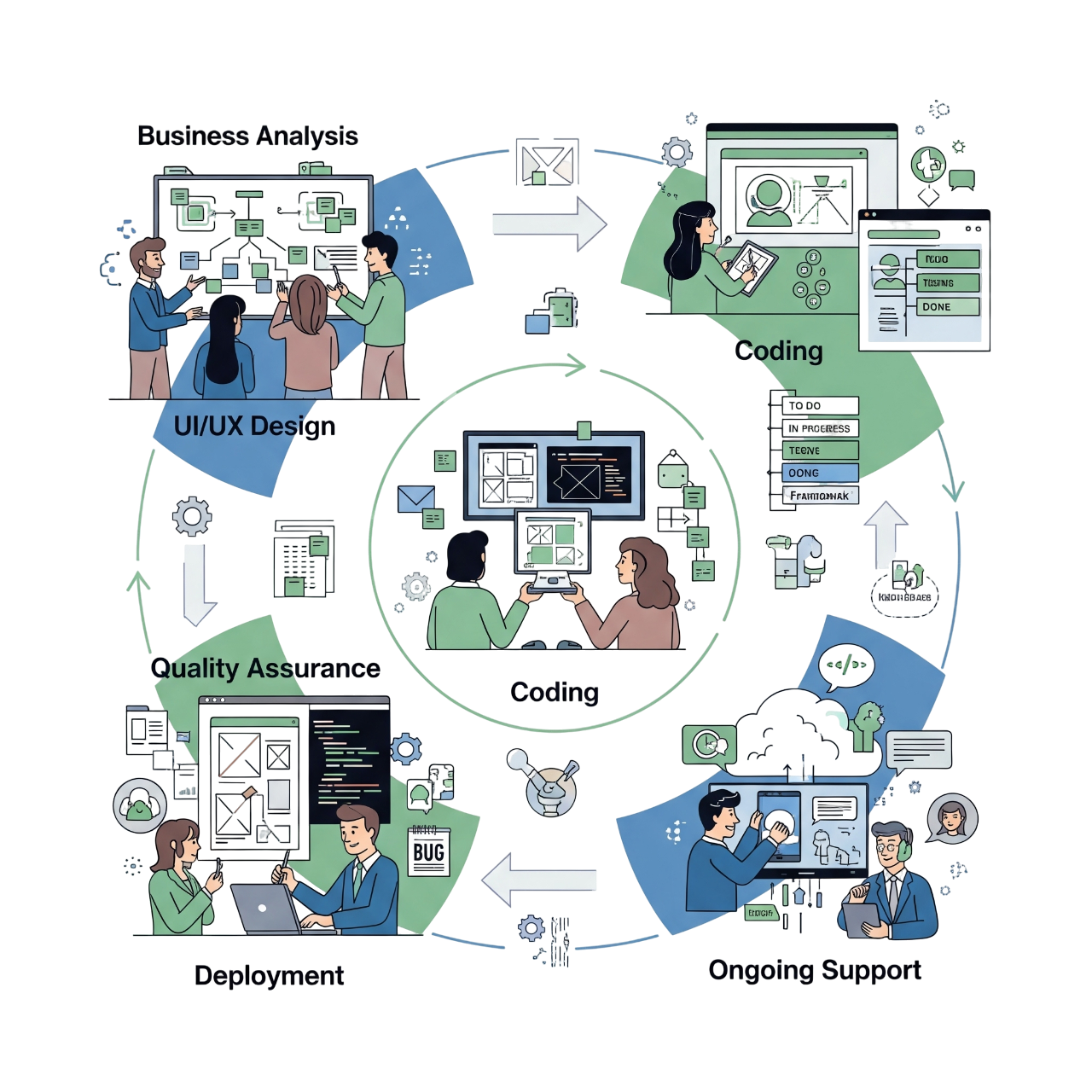 Software Development Process